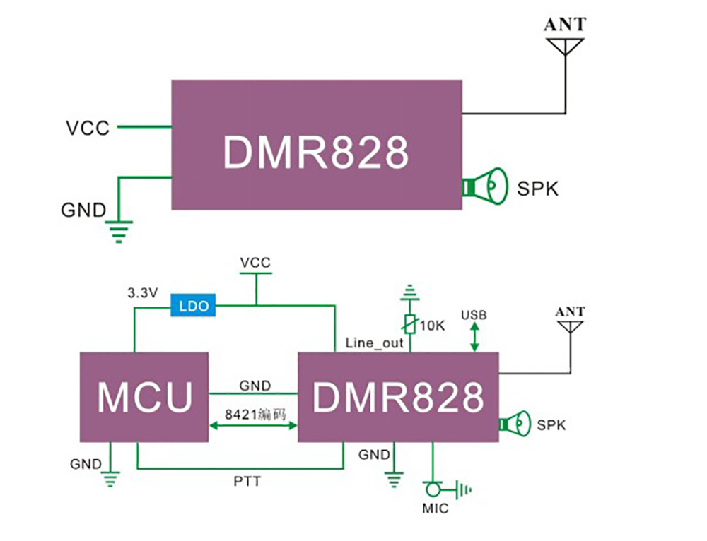 数字对讲机模块DMR828的典型应用电路